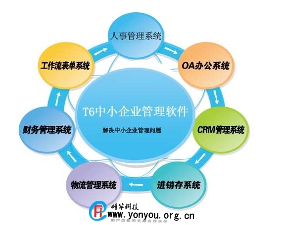 <a href=http://www.yonyou.org.cn/do/search.php?type=title&keyword=t6 style=text-decoration:underline;font-size:14px;color:#F70968; target=_blank>t6</a>xiao.jpg